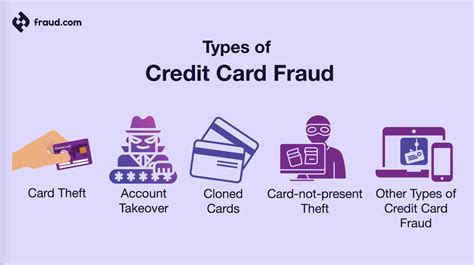 how credit card fraud works.